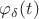 $\varphi_{\delta}(t)$