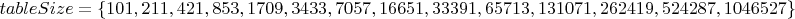 $tableSize = \{101, 211, 421, 853, 1709, 3433, 7057, 16651, 33391, 65713, 131071, 262419, 524287, 1046527\}$