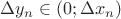 $\Delta y_n\in(0;\Delta x_n)$