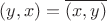 $(y,x)=\overline{(x,y)}$