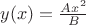 $y(x)=\frac {Ax^2}{B}$