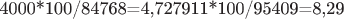 4000*100/84768=4,72%
7911*100/95409=8,29% --это все я поняла как делать...А что дальше?Считается это ли полной занятостью населения?И на другие вопросы,что -то не пойму как ответить?!