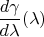 $\dfrac{d\gamma}{d\lambda}(\lambda)$