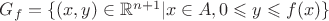 $G_f=\{(x,y)\in\mathbb R^{n+1}|x\in A, 0\leqslant y\leqslant f(x)\}$