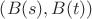 $\left(B(s),B(t)\right)$