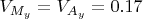 $V_{M_y}=V_{A_y}=0.17$