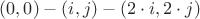 $(0,0) - (i,j) - (2 \cdot i, 2 \cdot j)$