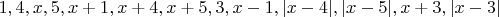 $1, 4, x, 5, x+1, x+4, x+5, 3, x-1, |x-4|, |x-5|, x+3, |x-3|$