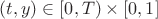 $(t,y)\in [0,T)\times [0,1]$