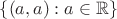 $\{(a,a) : a\in\mathbb R\}$
