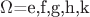 $\Omega$={e,f,g,h,k}