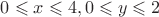 $0 \leqslant x \leqslant 4, 0 \leqslant y \leqslant2$