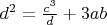 $ d^2 = \frac{c^3}{d} + 3ab $