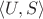 $\langle U, S \rangle$