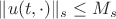 $\|u(t,\cdot)\|_s\le M_s$
