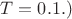 $T=0.1.)$