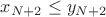 $x_{N+2} \leq y_{N+2}$