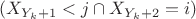 $ ( X_{Y_k+1}<j \cap X_{Y_k+2}=i)$