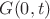 $G(0,t)$