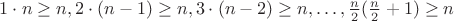 $1\cdot n \geq n, 2\cdot (n-1)\geq n, 3\cdot (n-2)\geq n,\ldots,\frac n 2 (\frac n 2 +1)\geq n$