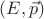 $(E,\vec{p})$