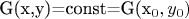 G(x,y)=const=G(x_0,y_0)