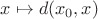 $x\mapsto d(x_0, x)$
