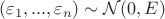 $(\varepsilon_1,...,\varepsilon_n)\sim \mathcal{N}(0,E)$