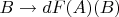 $B\to dF(A)(B)$
