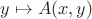$y\mapsto A(x,y)$