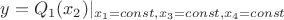 $y = Q_1(x_2)|_{x_1=const, x_3=const, x_4=const}$