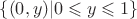 $ \left\lbrace (0, y) | 0 \leqslant y \leqslant 1 \right\rbrace $