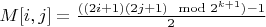 $  M[i,j]=\frac{((2i+1)(2j+1) \mod 2^{k+1})-1}{2}$