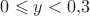 $0\leqslant y<0{,}3$