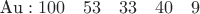 $$
\text{Au}: 100 \quad 53 \quad 33 \quad 40 \quad 9
$$