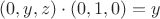 $(0,y,z)\cdot(0,1,0)=y$