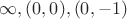 $\infty,(0,0),(0,-1)$
