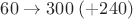 $60\to 300\; (+240)$