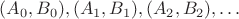 $(A_0,B_0), (A_1,B_1), (A_2, B_2), \dots$