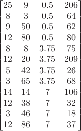$$\begin{bmatrix}
25&  9& 0.5& 206\\
 8&  3&  0.5&  64\\
9&  50&  0.5&  62\\
12&  80&  0.5&  80\\
8&  8&  3.75&  75\\
12&  20&  3.75&  209\\
5&  42&  3.75&  26\\
3&  65&  3.75&  68\\
14&  14&  7&  106\\
 12&  38&  7&  32\\
3&  46&  7&  18\\
12&  86&  7&  37\\
\end{bmatrix}$$