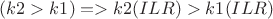 $(k2>k1) => k2(ILR)>k1(ILR)$