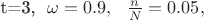 t=3,\ \ \omega=0.9,\ \ \frac{n}{N}=0.05,