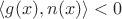 $\langle g(x), n(x) \rangle < 0$