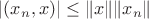 $|(x_n,x)|\le\|x\|\|x_n\|$