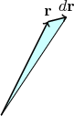 \begin{tikzpicture}

\fill[cyan!20] (0,0)--(1,2)--(1.4, 2.1);
\draw[thick,->] (0,0)--(1,2) node[above] {$\mathbf{r}$};
\draw[thick,->] (1,2)--(1.4, 2.1) node[above] {$d\mathbf{r}$};
\draw (0,0)--(1.4, 2.1);

\end{tikzpicture}