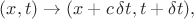 $(x,t)\to(x+c\,\delta t,t+\delta t),$