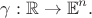 $$\gamma : \mathbb{R} \to \mathbb{E}^n .$$