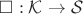 $\square : \mathcal K \rightarrow \mathcal S$