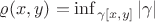$\varrho (x, y) = \inf_{\gamma[x,y]}  |\gamma|$