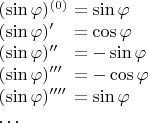 $\begin{array}{l}\begin{array}{@{}l@{{}={}}l}
(\sin\varphi)^{(0)}&\sin\varphi \\
(\sin\varphi)'&\cos\varphi \\
(\sin\varphi)''&-\sin\varphi \\
(\sin\varphi)'''&-\cos\varphi \\
(\sin\varphi)''''&\sin\varphi \\
\end{array} \\
\ldots \\
\end{array}$